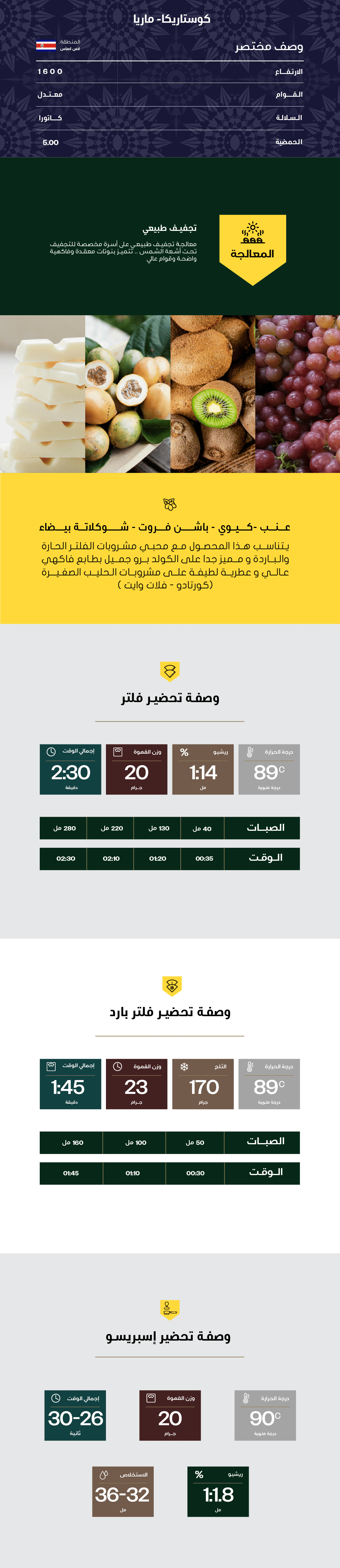 Maria - Costa Rica - 250g