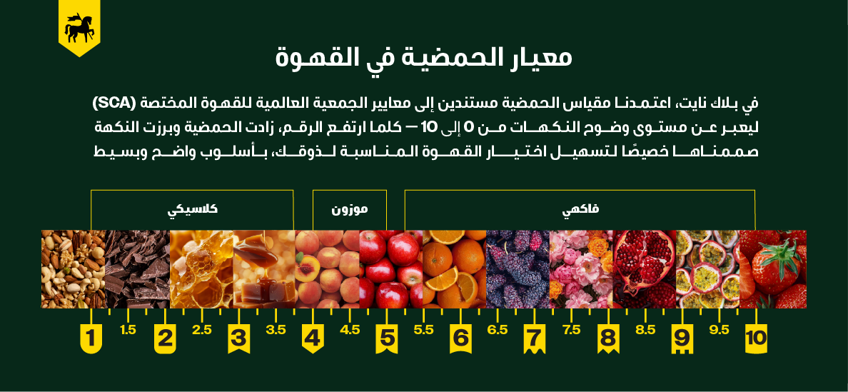 Adham Blend
