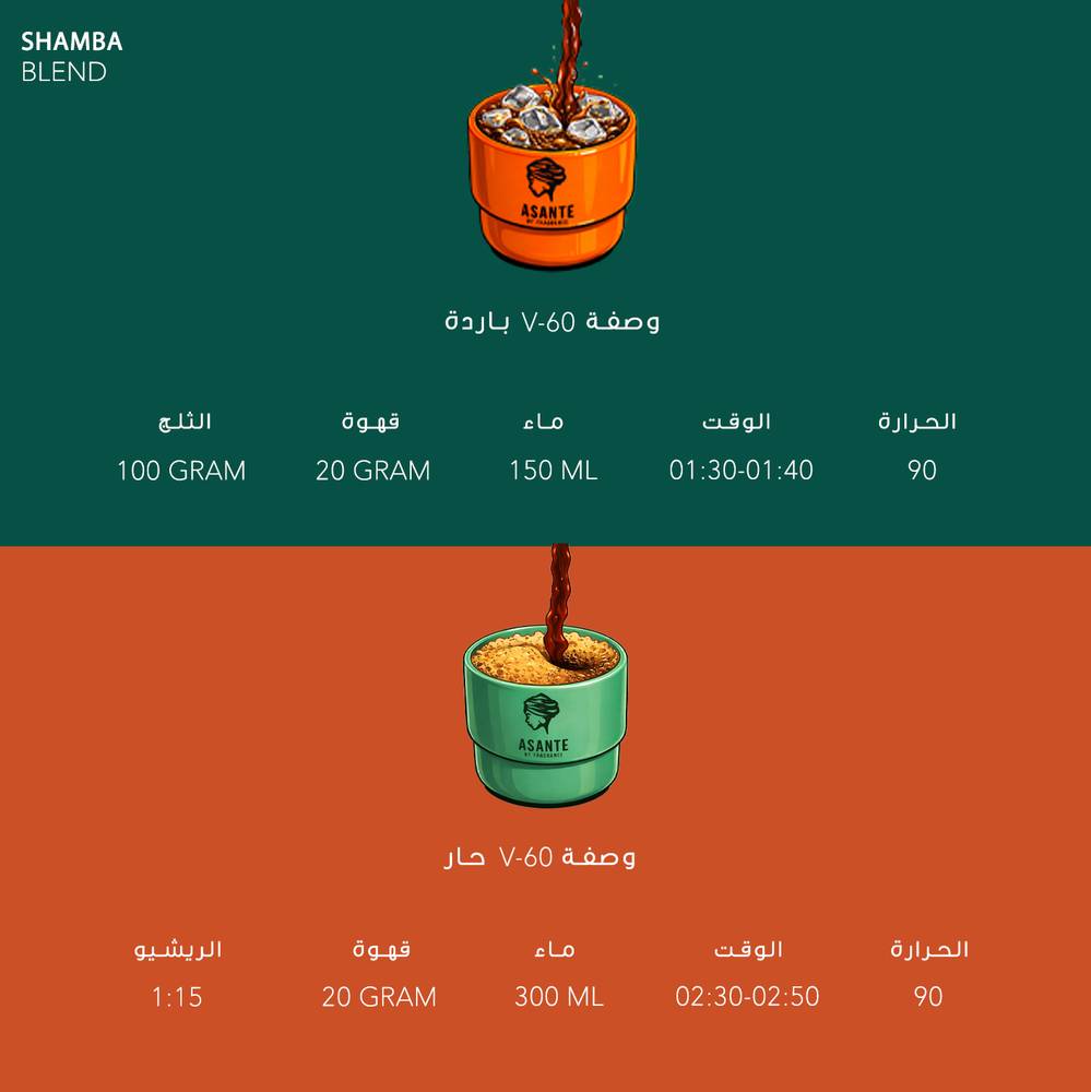 SHAMBA BLEND