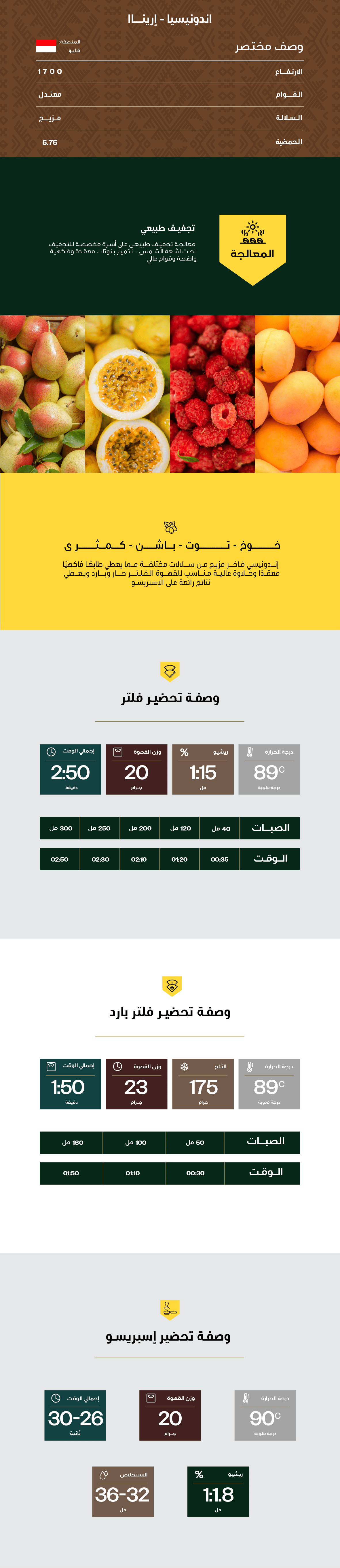 Erina - Indonesia - 250g