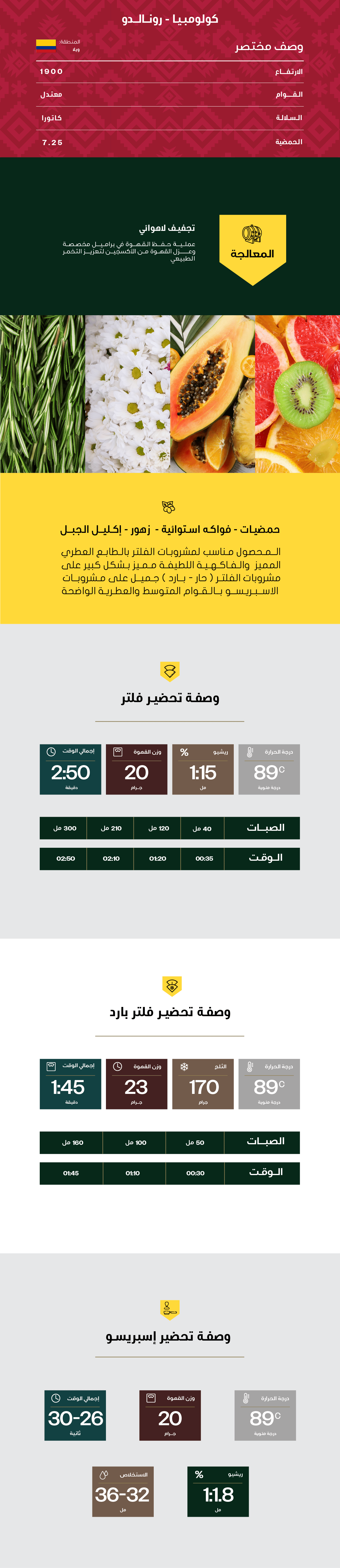 رونالدو - كولومبيا