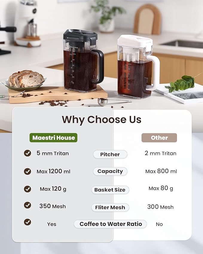 Maestri House Compact Cold Brew Coffee (1.2 LITERS)