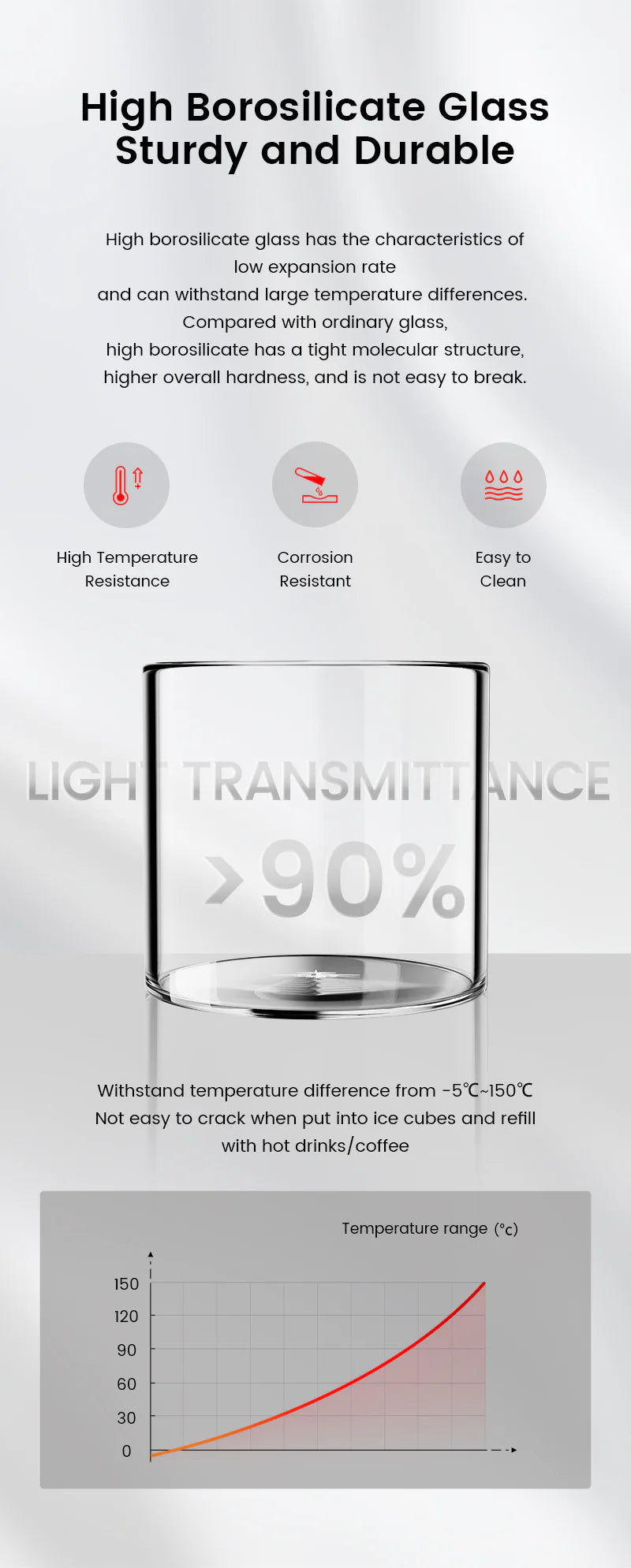 MHW-3BOMBER - Advanced Cup - 280ml