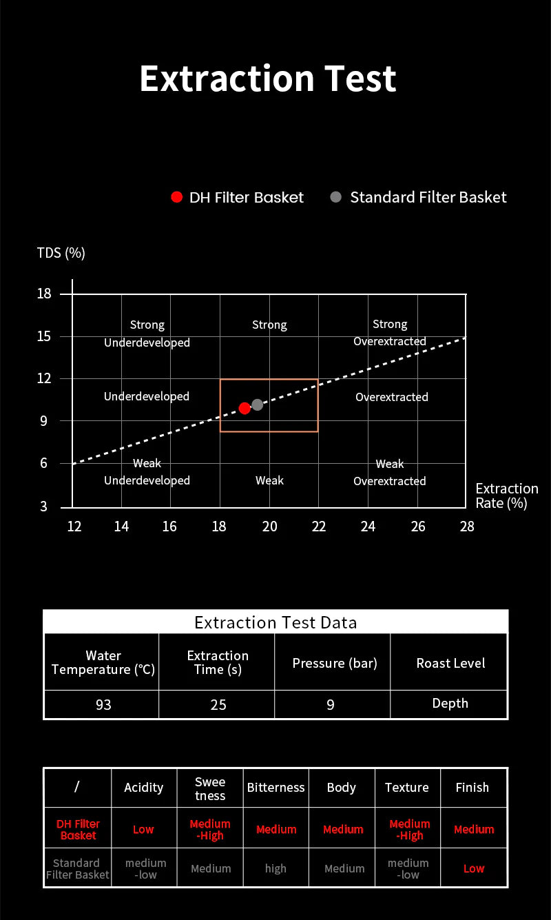 MHW-3BOMBER - DH Filter Basket - 58mm universal - 18g